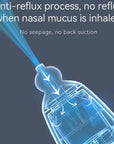 Baby Nasal Aspirator Electric Nose Sucker